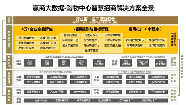 招商网站功能分类及其核心重要性概述