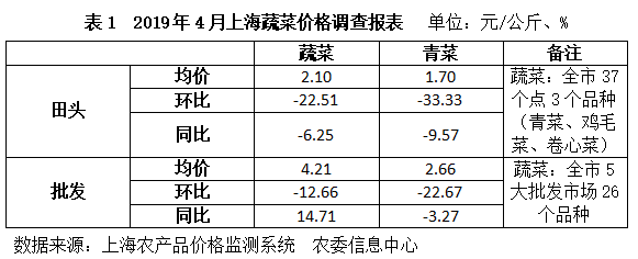 上海蔬菜分类查询网站，一站式蔬菜信息服务平台，便捷查询蔬菜信息