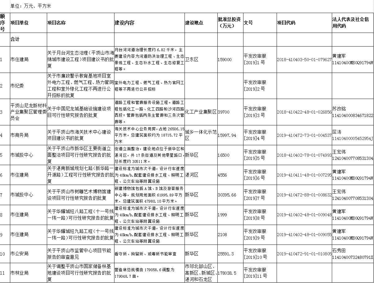 政府网站群分类研究概览