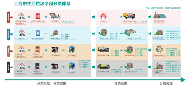 上海崇明垃圾分类网站，垃圾分类新风尚引领者