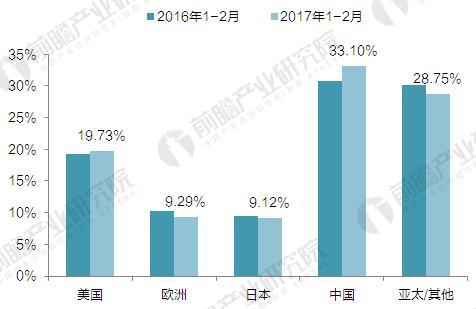 区域网站分类结构深度分析与策略洞察