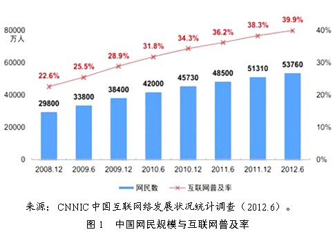 中国官方性别分类网站，探索与实践之路