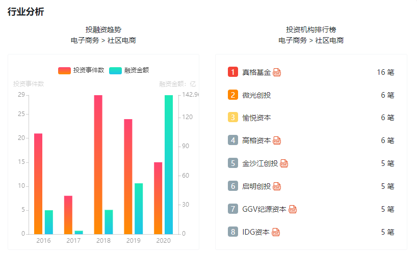 分类信息网站现状分析概览