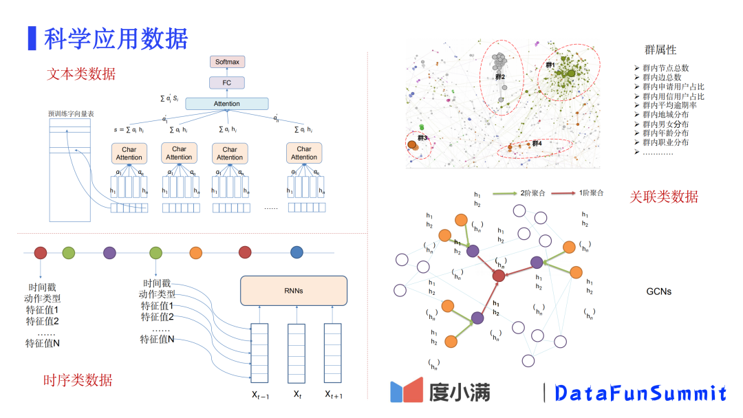 文本分类数据网站的构建与应用探讨