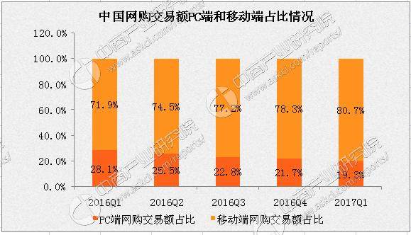 中国购物网站分类概览