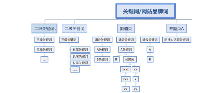 网站关键词分类策略，提升搜索引擎优化效果的秘籍