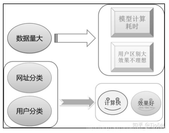 网站分类与整理方法，高效信息管理的核心步骤