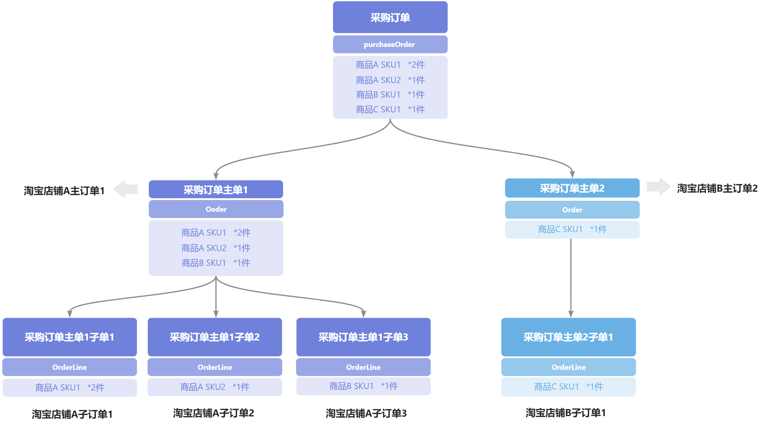 网站垂直属性分类的深度解析与实践应用指南