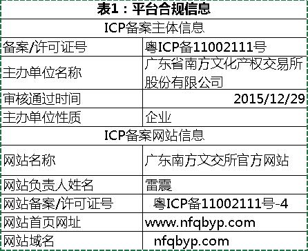 分类信息网站ICP的重要性及运营策略探究