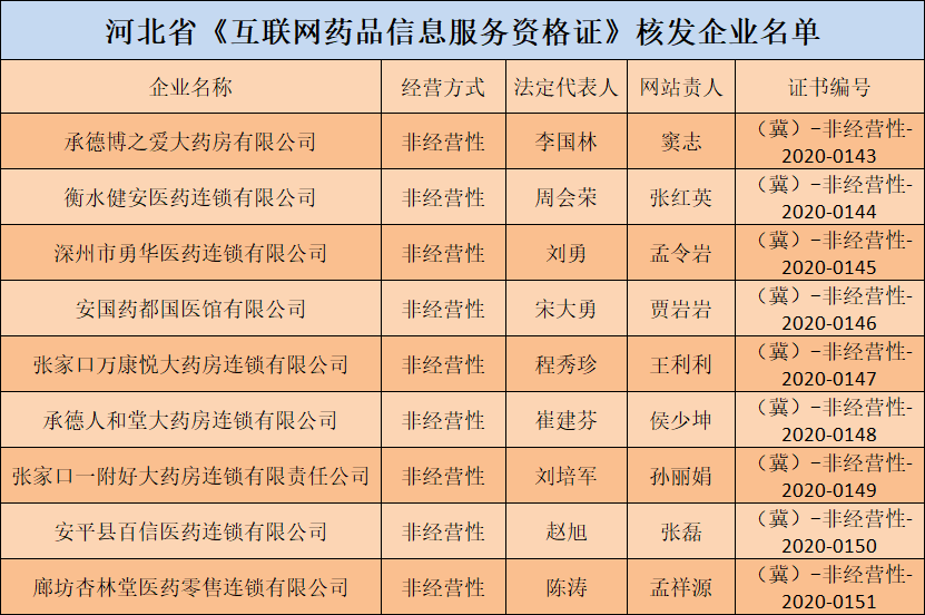 构建药品信息管理体系，实现药品分类清晰化与管理高效化