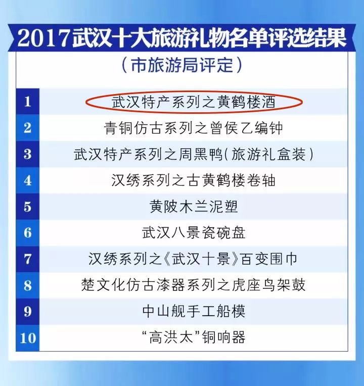 武汉礼品一站式选购平台，分类查询，满足您的礼品需求