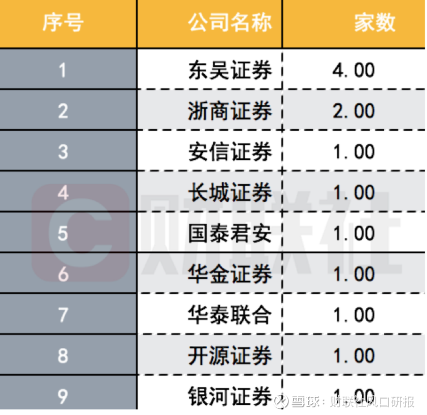 中国券商分类评价网站，全面解读券商实力与业绩的综合平台