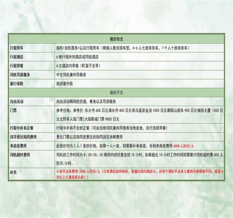 旅居网站用途分类表及其应用概览