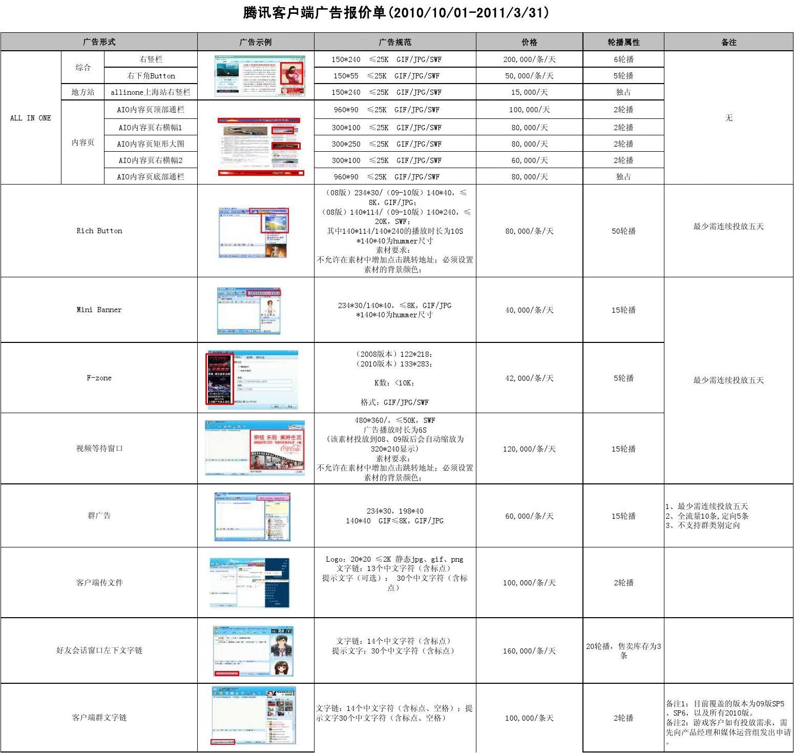 网站广告分类表格全面解析