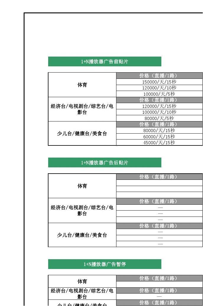 媒体网站分类表格及其应用概览