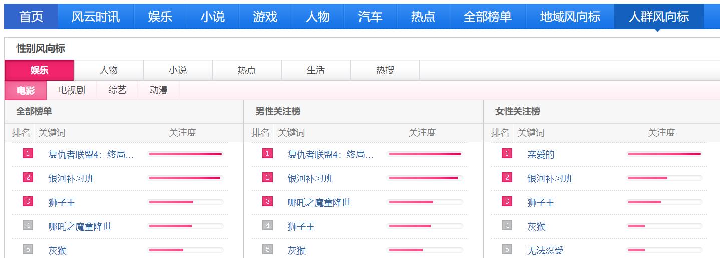 国外网站性别分类研究，多元视角的探讨