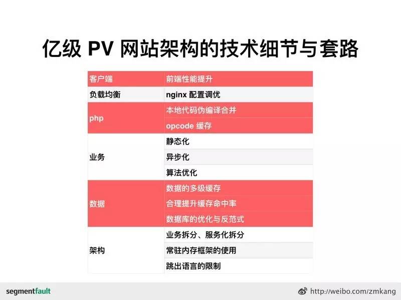 网站PV分类详解，全面了解PV分类及其作用