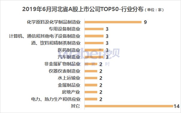 各行业网站分类及其特性概述