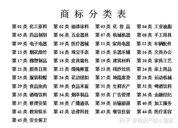 网站推广与商标分类方法的深度解析