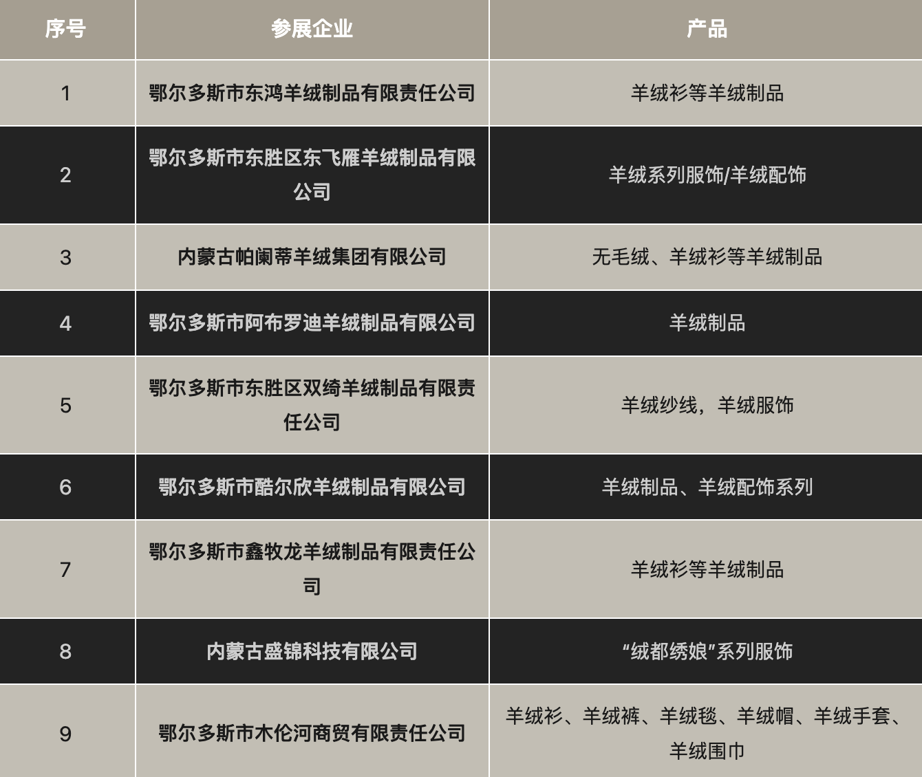 东胜产品分类查询网站，一站式高效购物助力解决方案