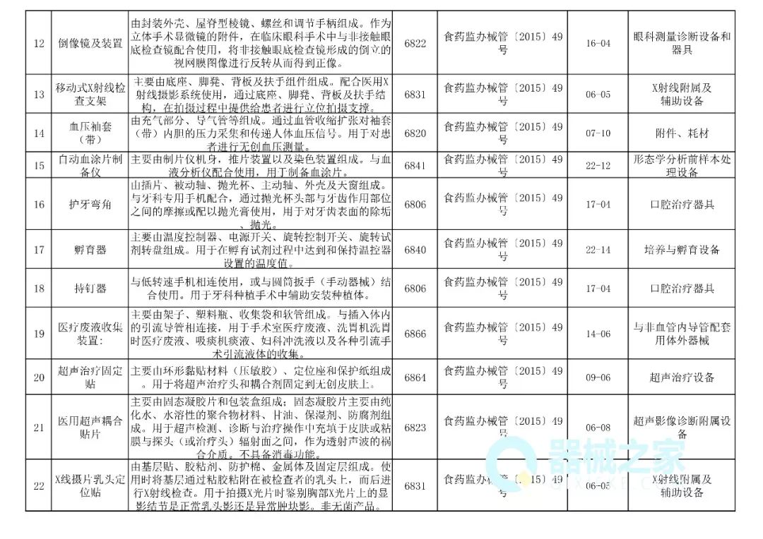 测评网站器材分类表格的重要性解析