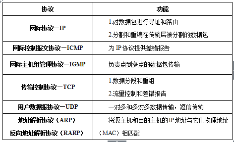 秦皇岛分类信息网站，城市生活桥梁连接器