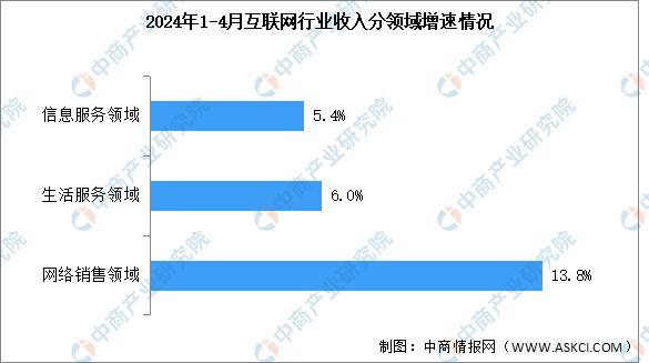 网站项目板块分类图解，深入理解与实践指南