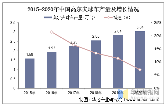 运动网站现状分类分析与发展展望