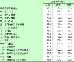 费用类别分类查询网站，高效费用管理的新利器