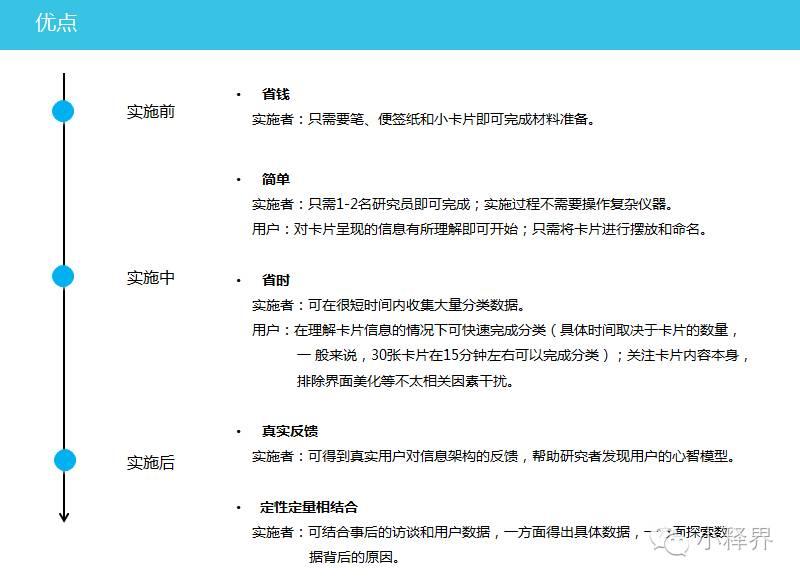 探索高效内容组织与管理策略，网站卡片分类法