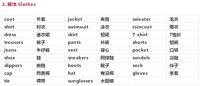 英语分类单词大全，在线学习宝库