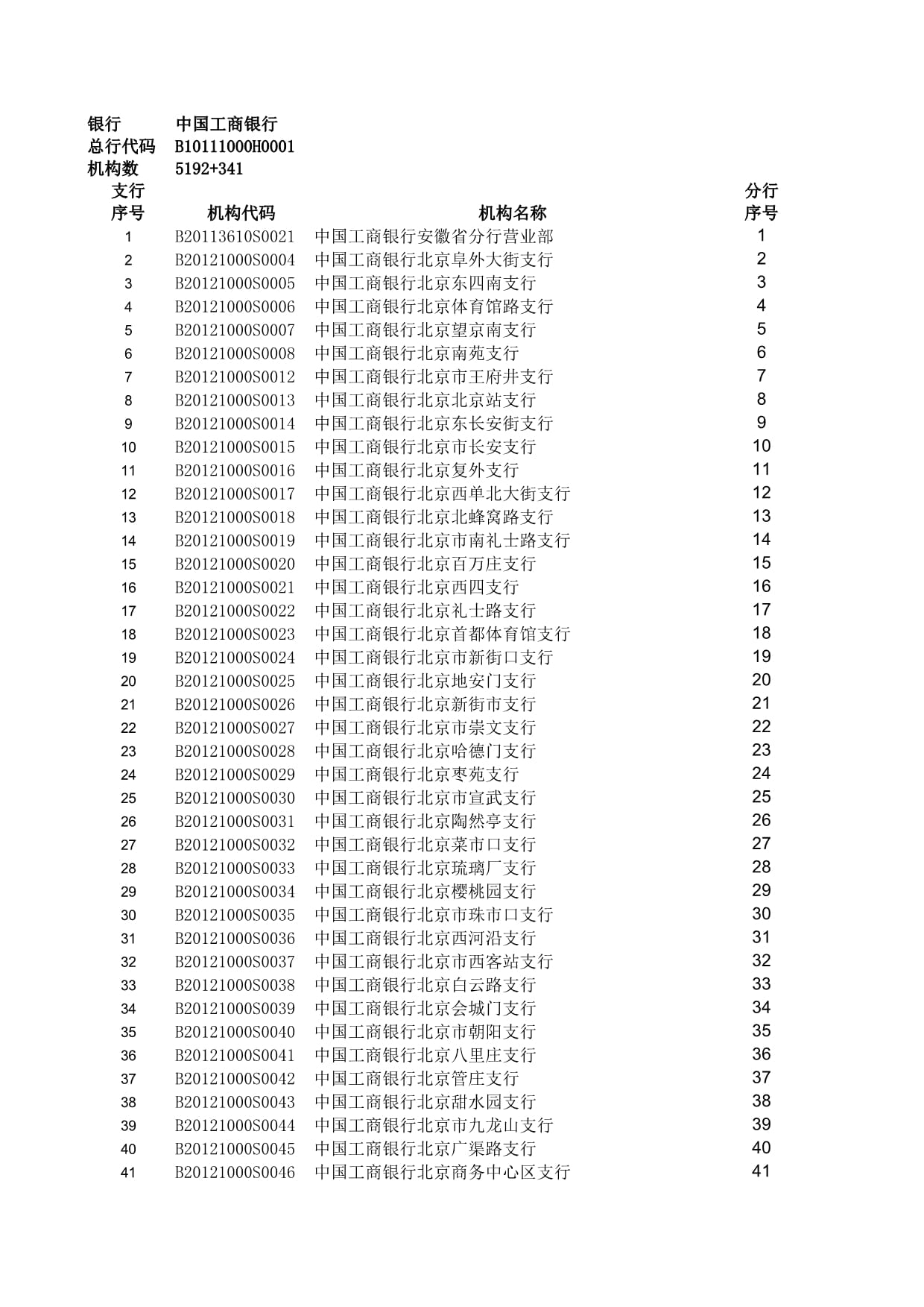 机构分类代码查询网站，便捷高效的信息检索工具