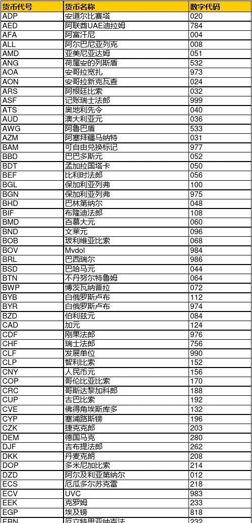 交易分类代码查询网站，高效交易与合规管理的必备工具