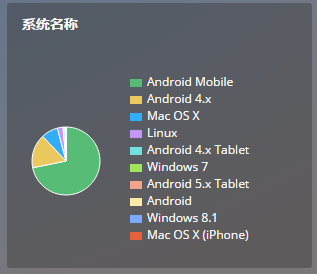 SEO移动网站分类详解，理解与实践指南