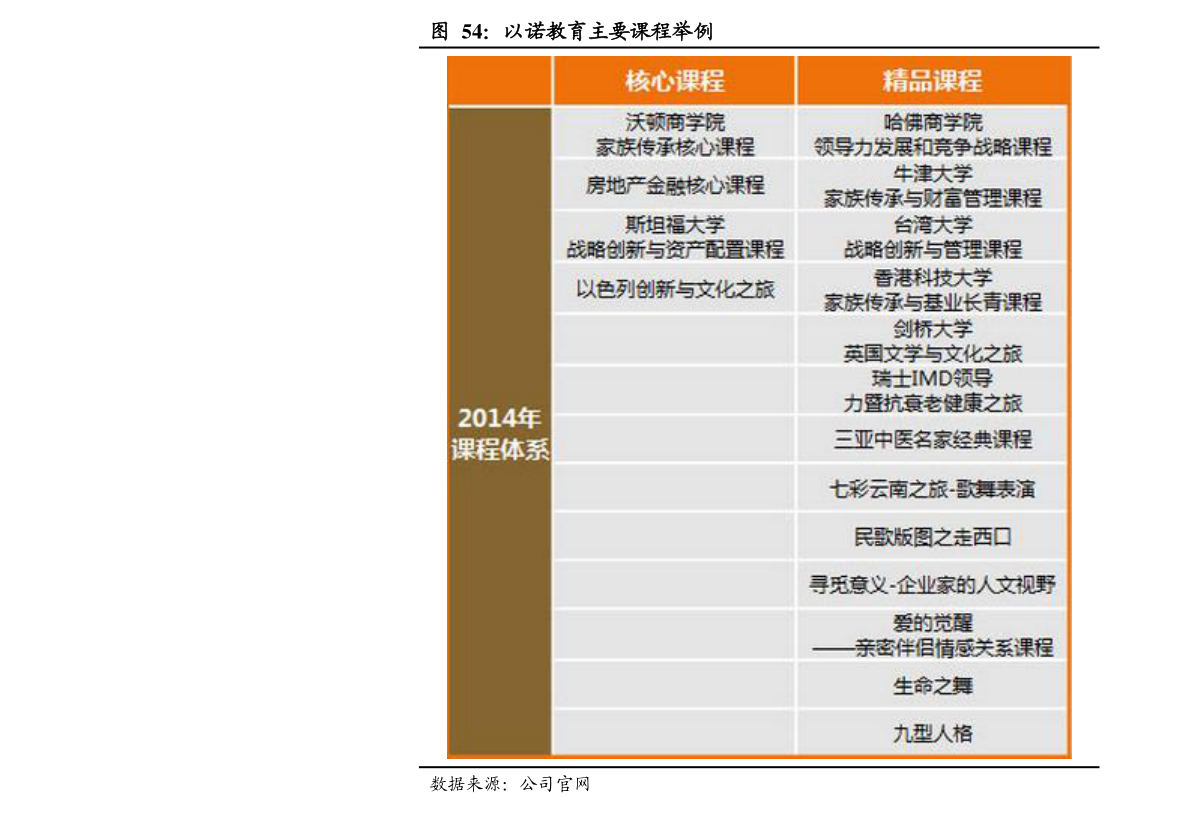 网站行业分类写作指南攻略