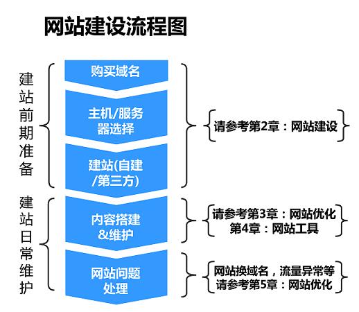 网站建设工具分类及其应用概览