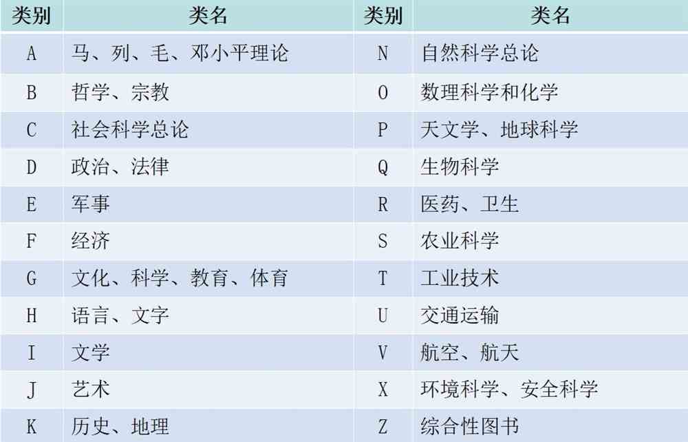 书籍分类编码查询网站，知识导航的灯塔探索之旅