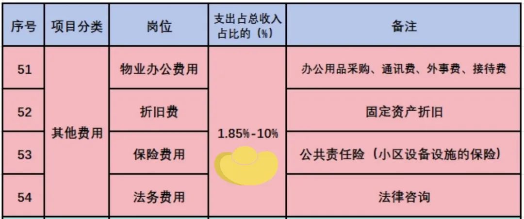 网站建设费税收分类解析概览