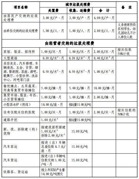 宝鸡垃圾分类公示网站，引领城市垃圾分类新风尚