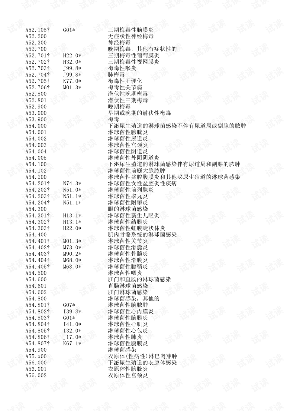 膨润土分类编码查询平台，一站式解决你的需求