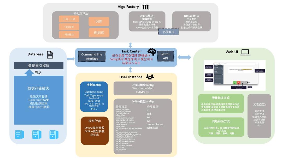 分类文本数据在网站中的应用与实践探索