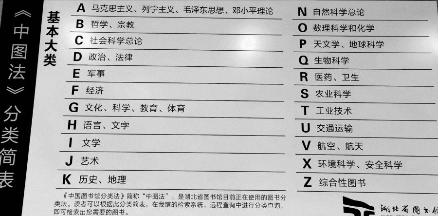 中图法分类表查询网站，知识宝藏的探索之旅