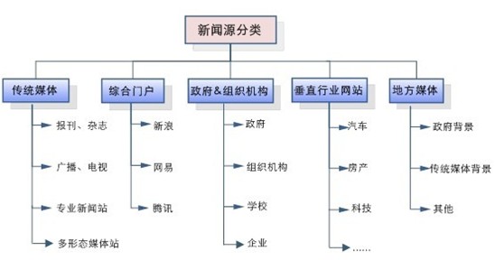 新闻网站分类实例解析，现代新闻传播多元渠道探索