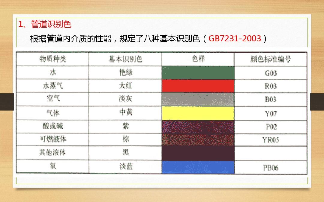 工业网站颜色分类标准及其应用指南