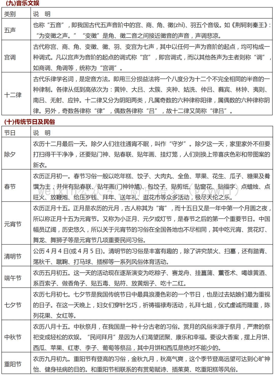 初中菜系分类教案网站课程大纲详解