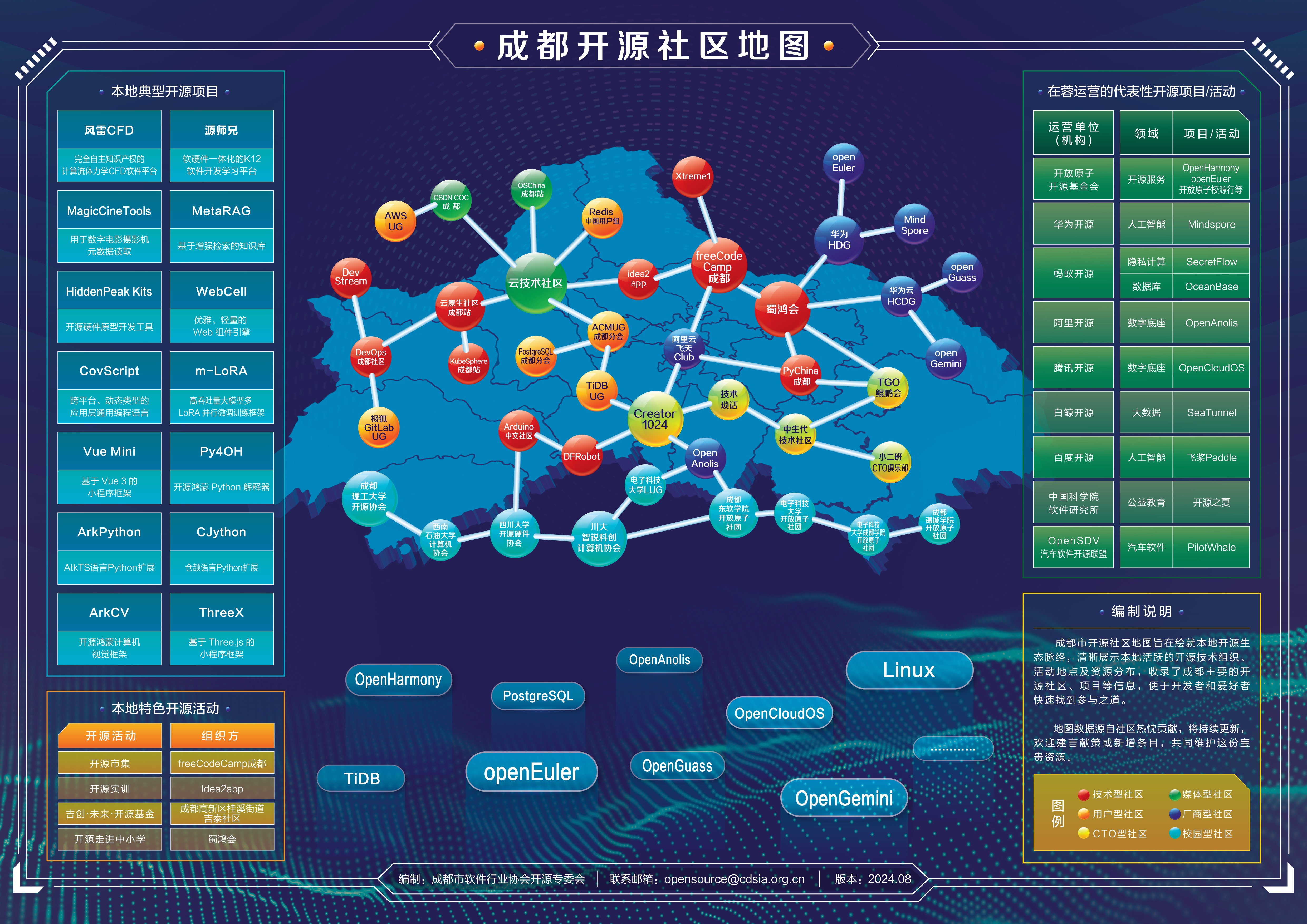 开源分类信息发布网站，推动信息共享与创新的核心平台