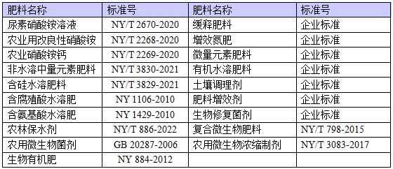 河北肥料分类查询网站，农业数字化助手助力农业发展