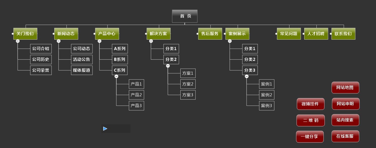 网站网页定义分类及深入解析网页构成与功能