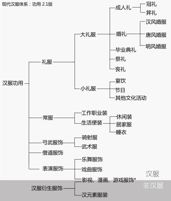 汉服网站首页分类方式探究