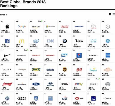 全球信息桥梁，著名分类网站概览